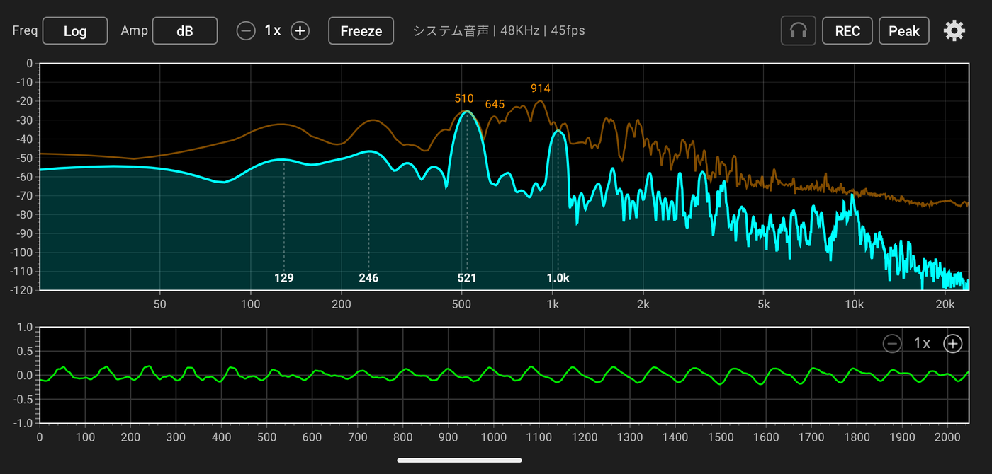 The Log frequency axis view