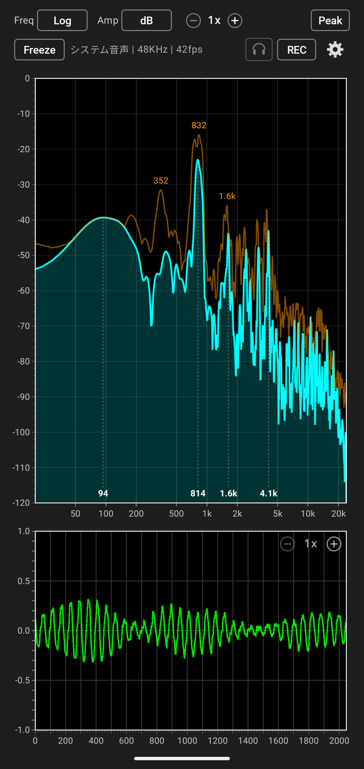 The Log frequency axis view