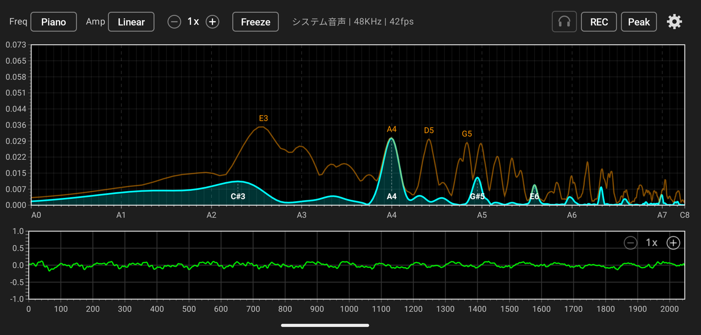 The Piano frequency axis view, mapped to the 88-key range