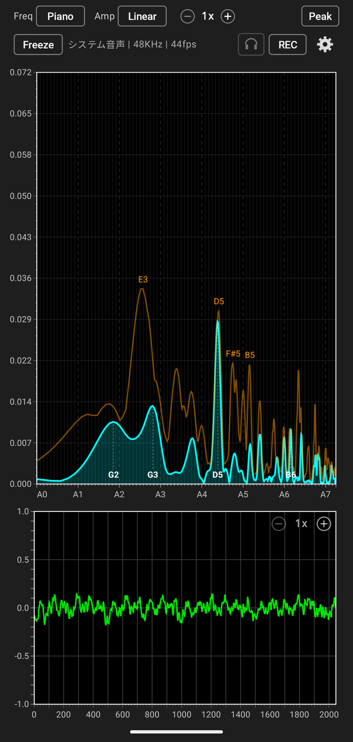 The Piano frequency axis view, mapped to the 88-key range