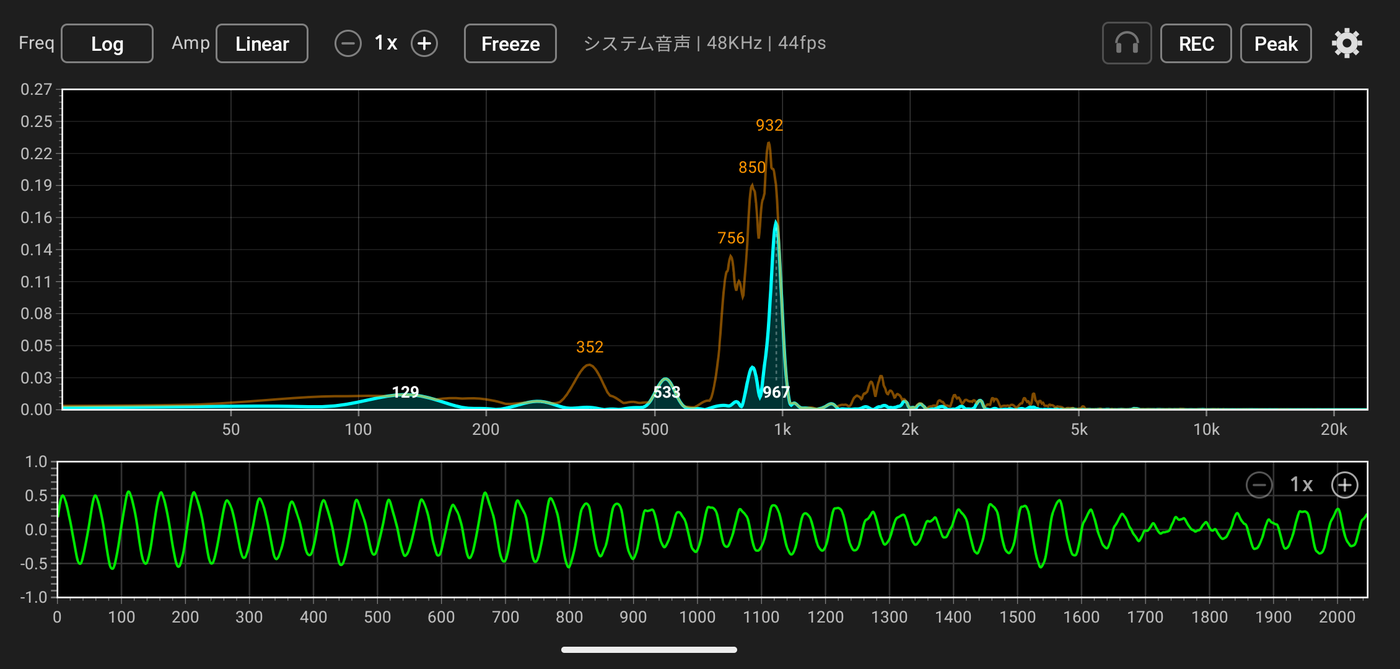 Peak labels in action (Log axis, Linear amplitude)