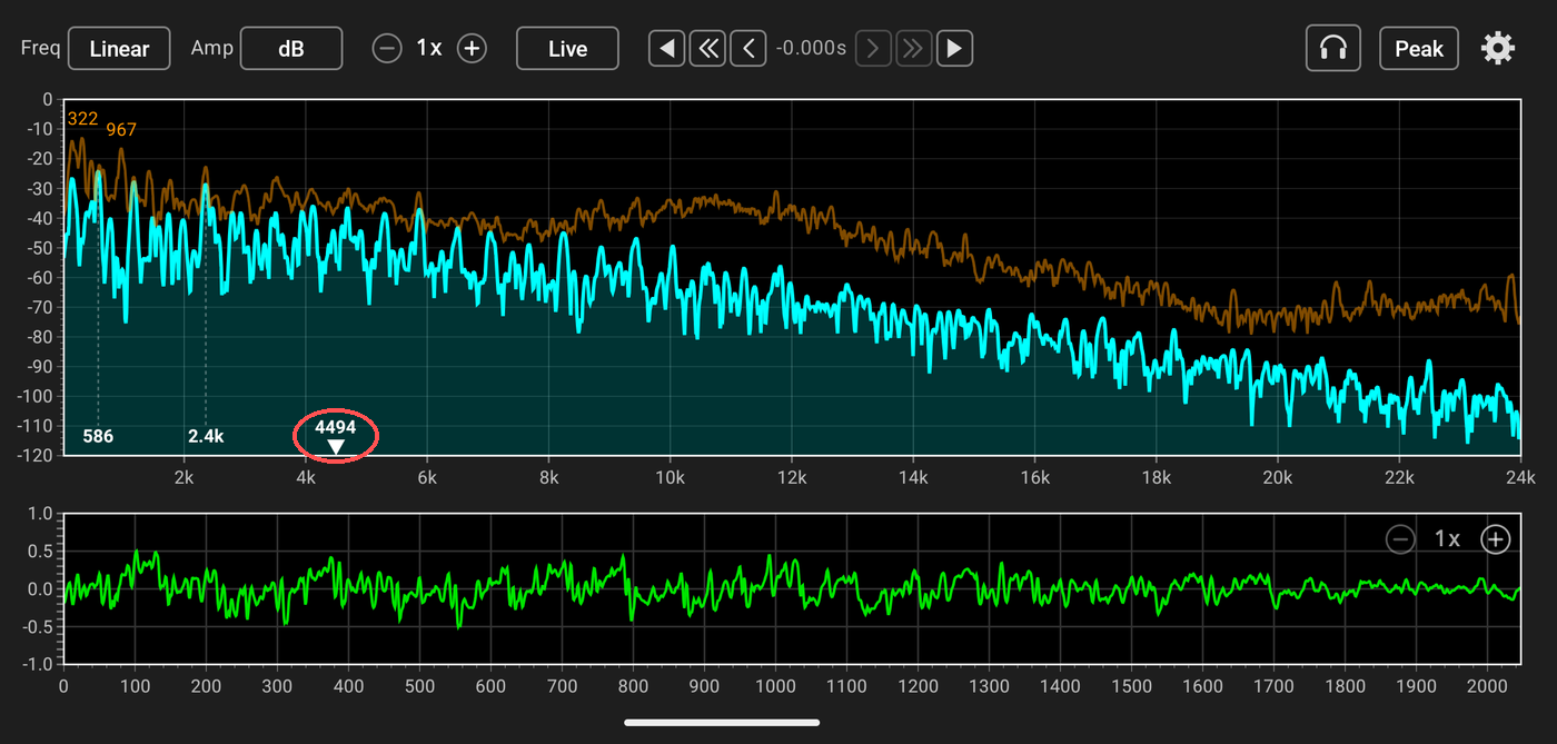 The spectral centroid marker shown below the spectrum axis