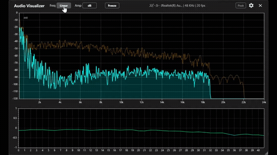 MA Audio Visualizer switching between Log, Piano, and Linear amplitude views in real time