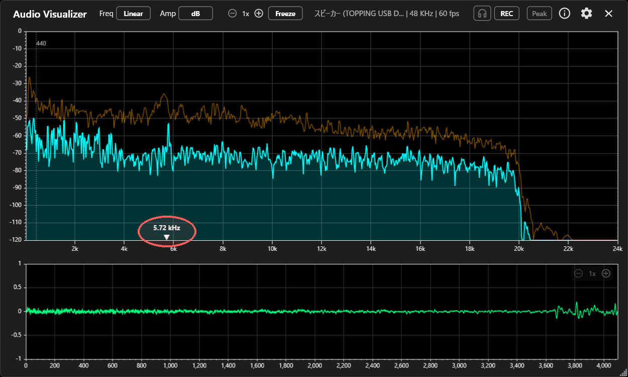 The spectral centroid marker shown below the spectrum axis