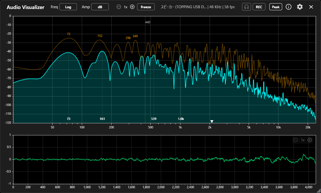 The Log frequency axis view