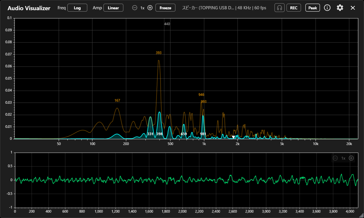 Peak labels in action (Log axis, Linear amplitude)