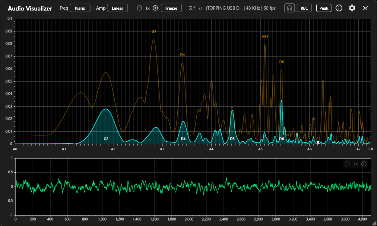 The Piano frequency axis view, mapped to the 88-key range
