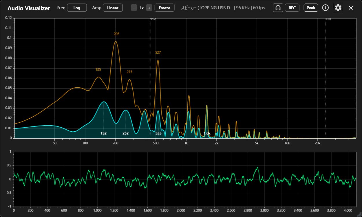 Log frequency axis view, good for music listening